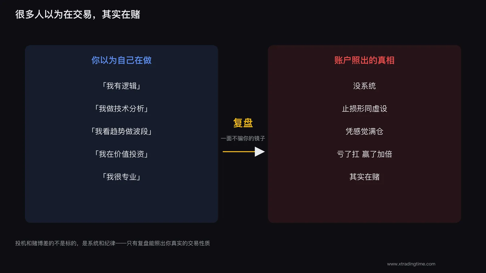 照镜子看清自己在做哪一种