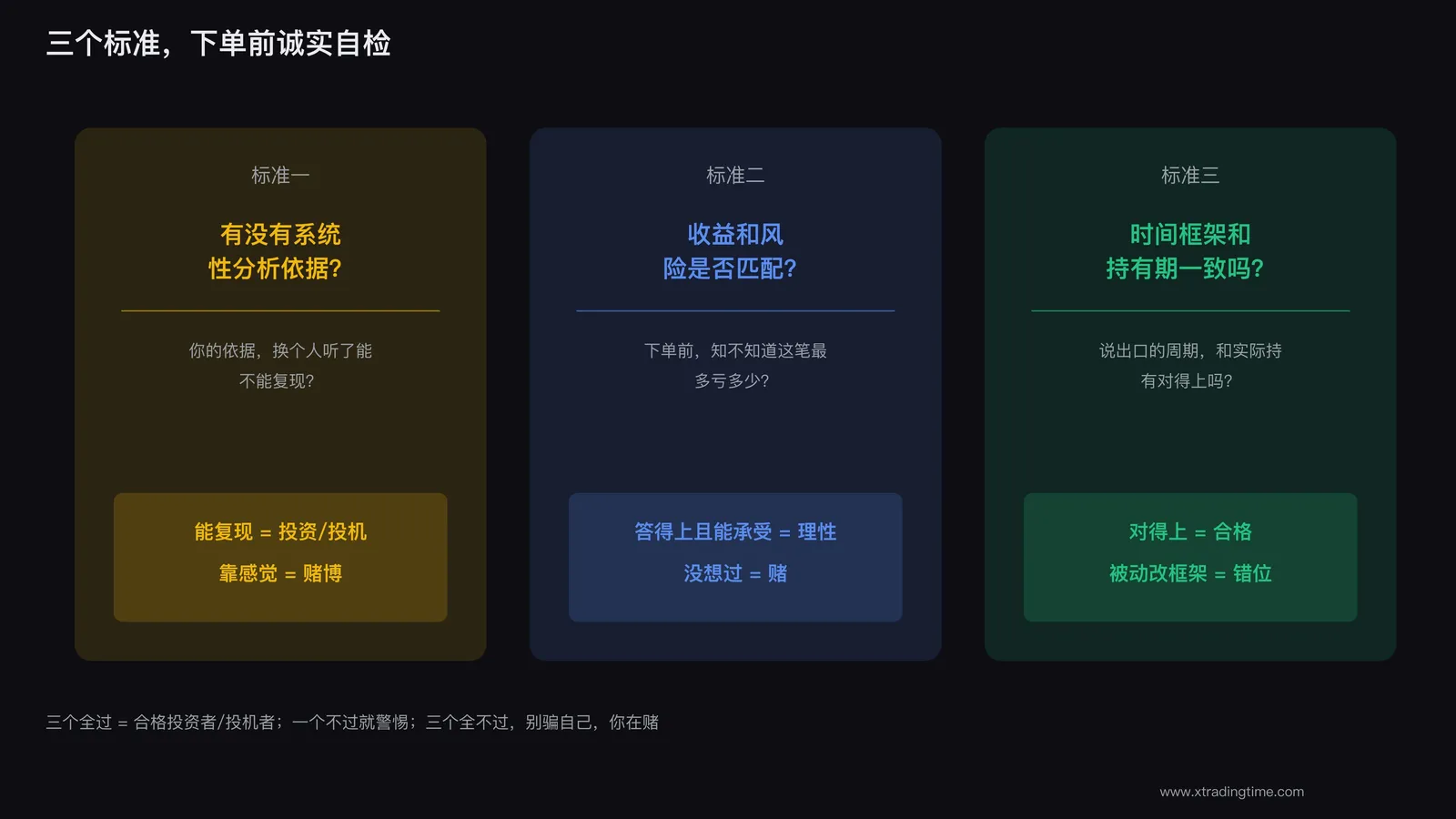 三个自检标准