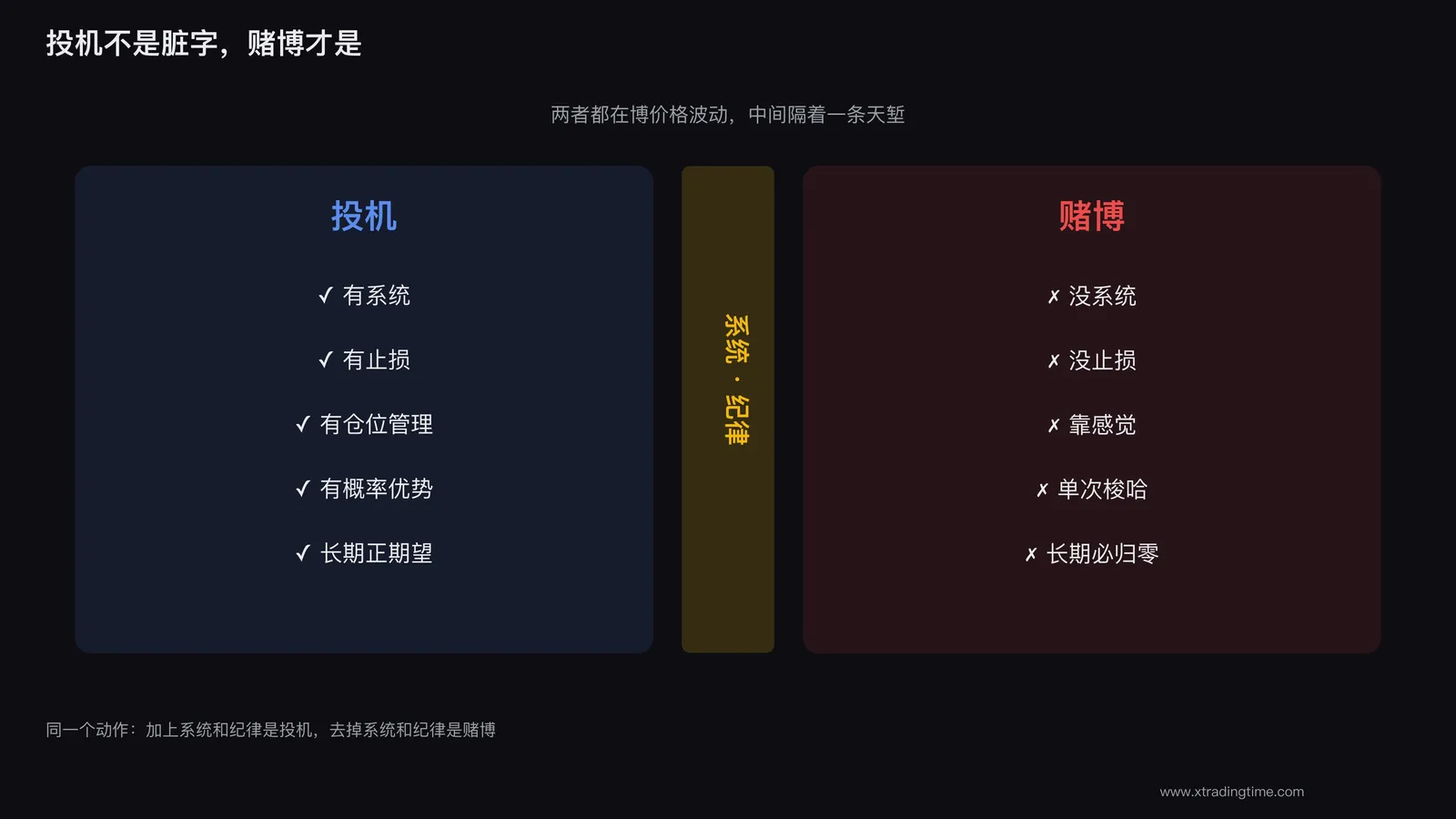 投机与赌博的关键分界