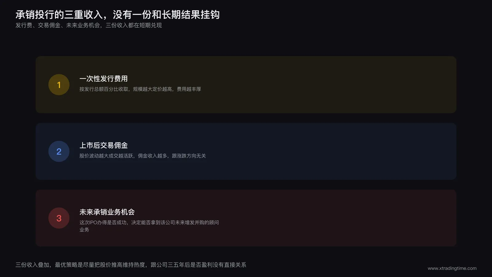 承销投行收入结构对比图:一次性发行费用与持续交易佣金加未来承销业务机会的三重收入来源