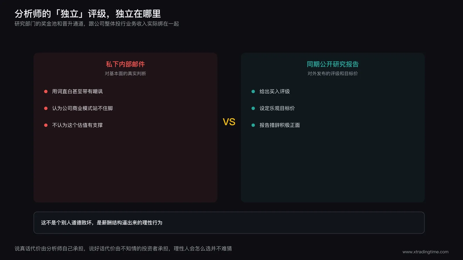 分析师薪酬晋升与所属投行IPO业务量挂钩机制图:研究部门收入结构对比投行业务部门业绩考核