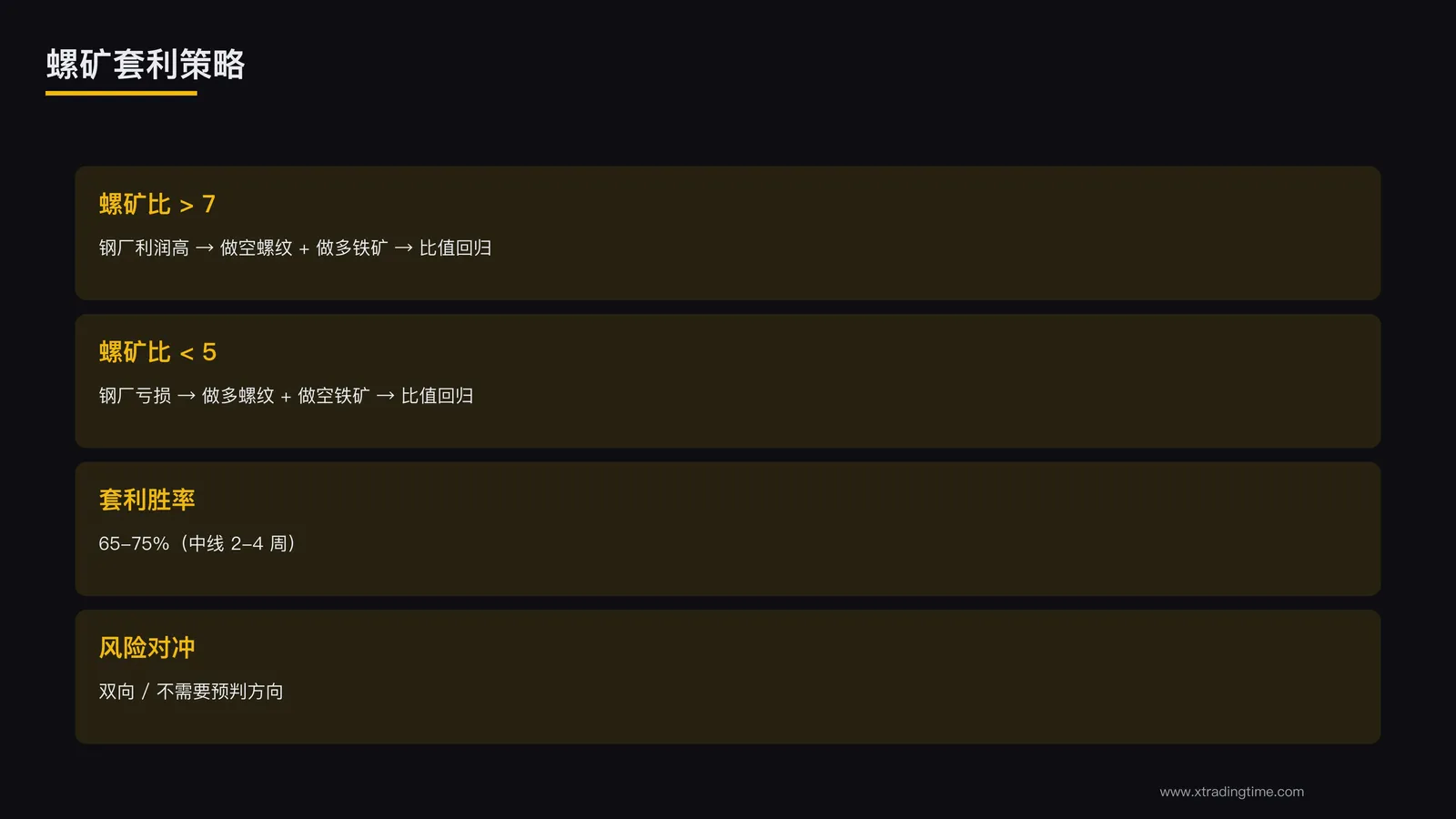 螺矿套利