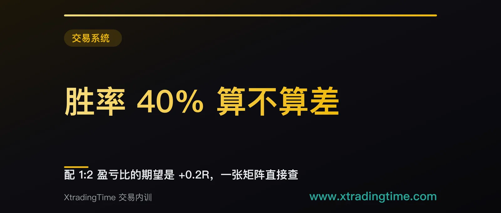 胜率 40% 算不算差：配 1:2 盈亏比的期望是 +0.2R，一张矩阵直接查