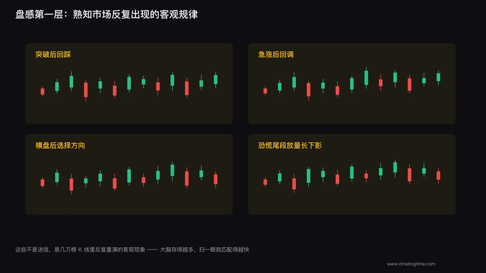 市场反复出现的结构