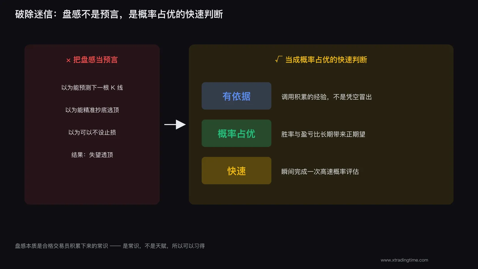 盘感不是预言