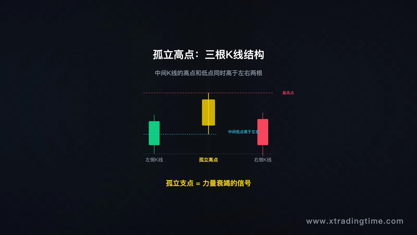 描述