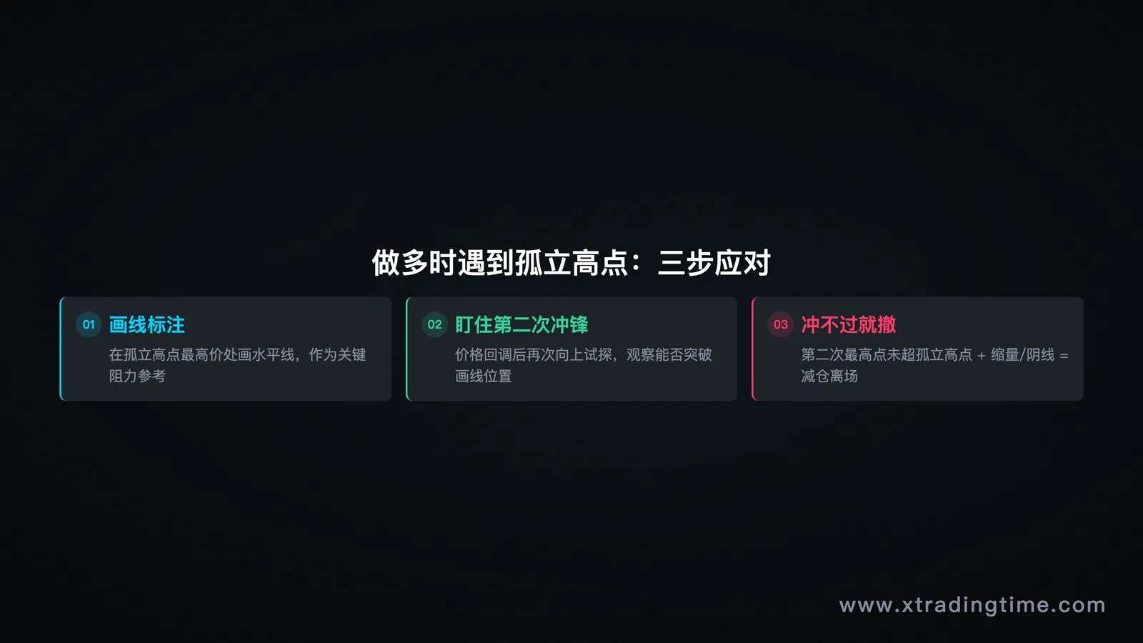 描述