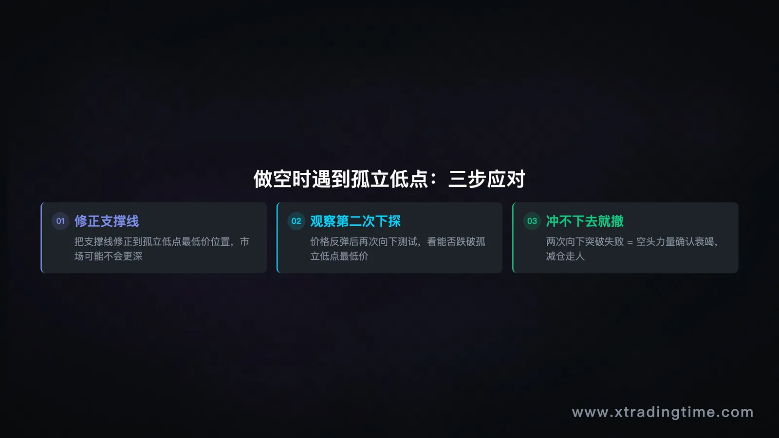 描述