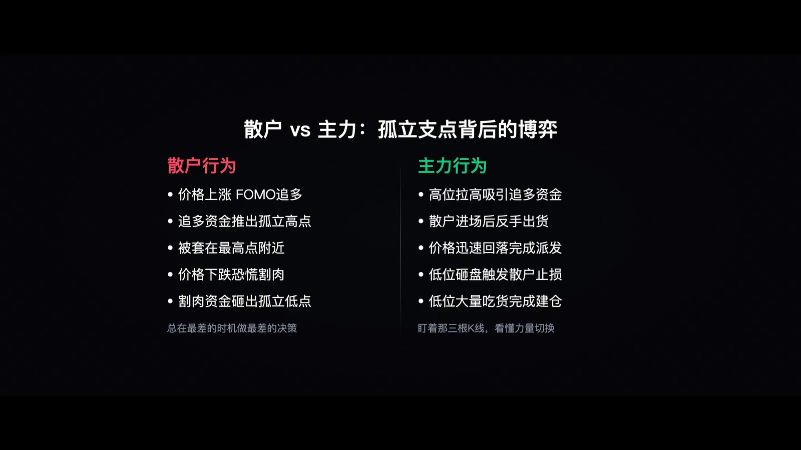 描述
