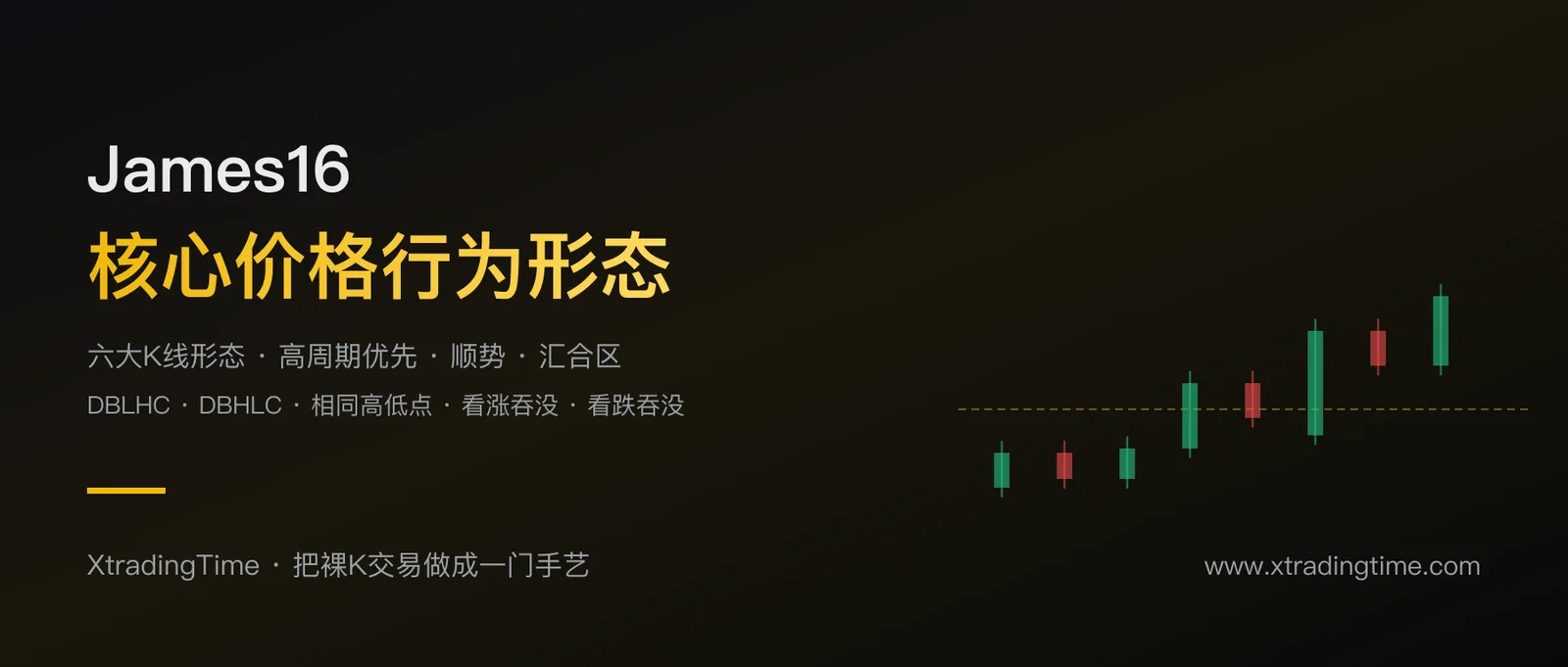 James16 价格行为形态策略：六大核心K线形态，把裸K交易做成一门手艺