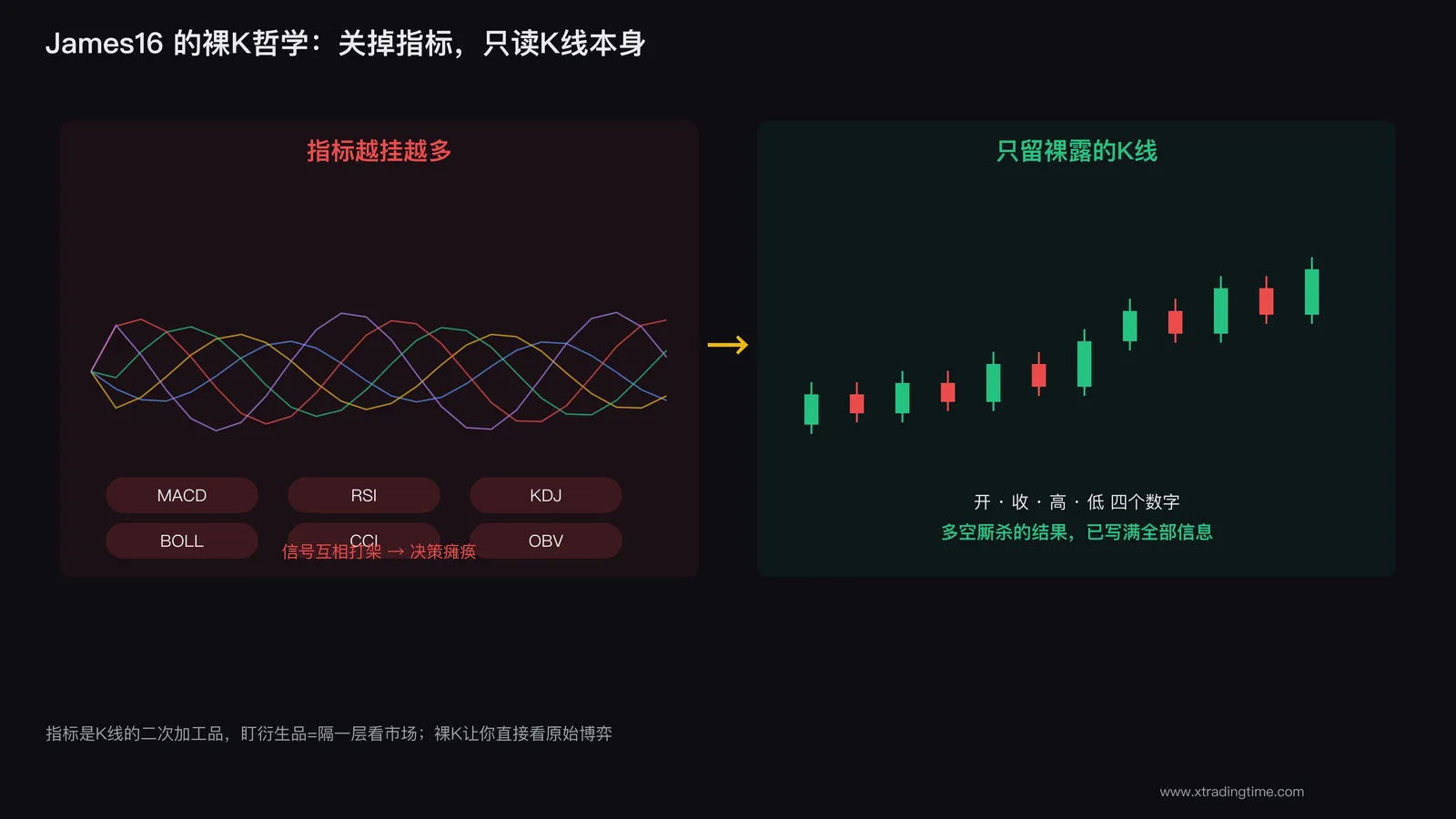 James16 裸K交易理念