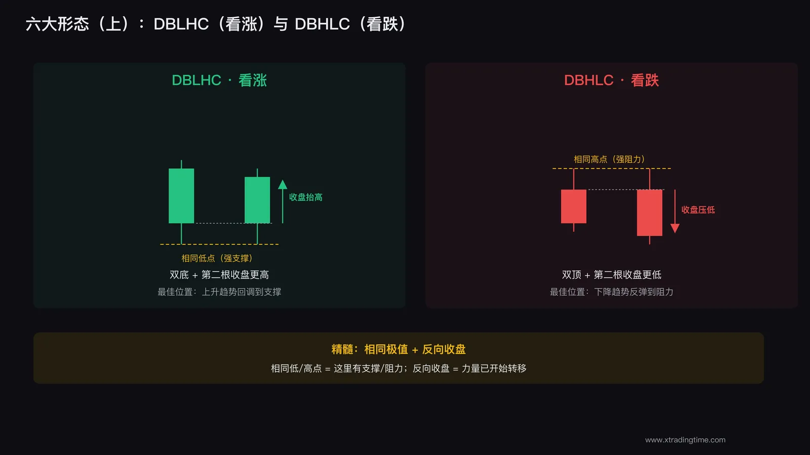 DBLHC 与 DBHLC 形态示意