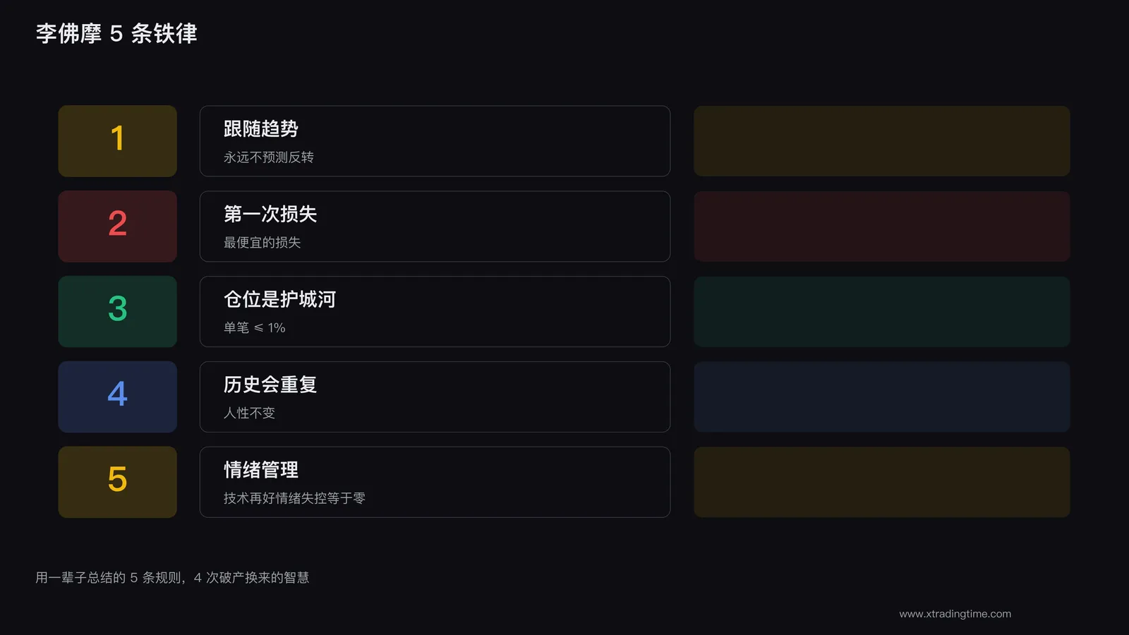 李佛摩的趋势铁律