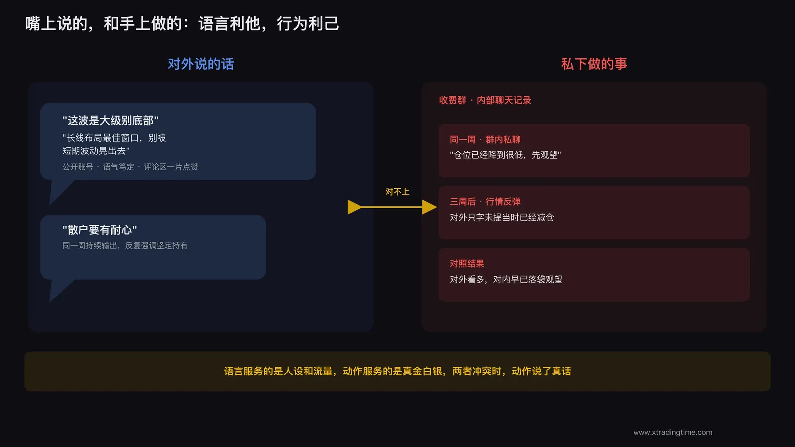 博主嘴上说与实际操作的对比示意