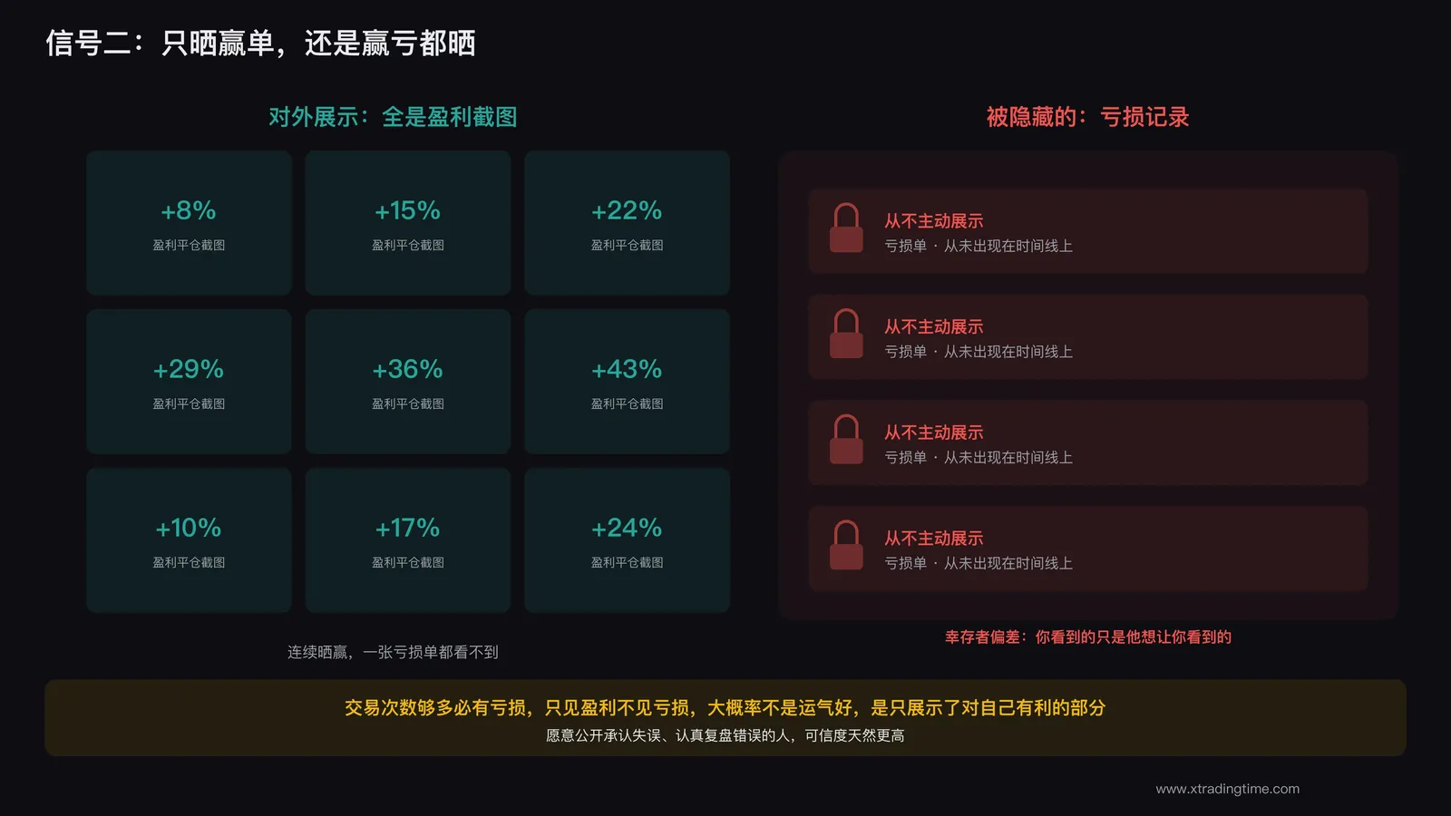 只晒盈利单的信息不对称
