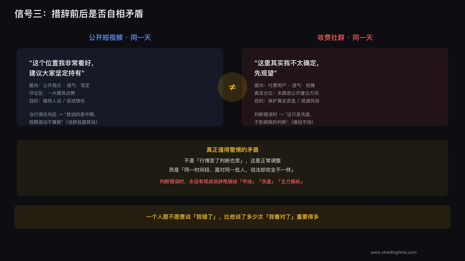 措辞前后矛盾的对比截图示意
