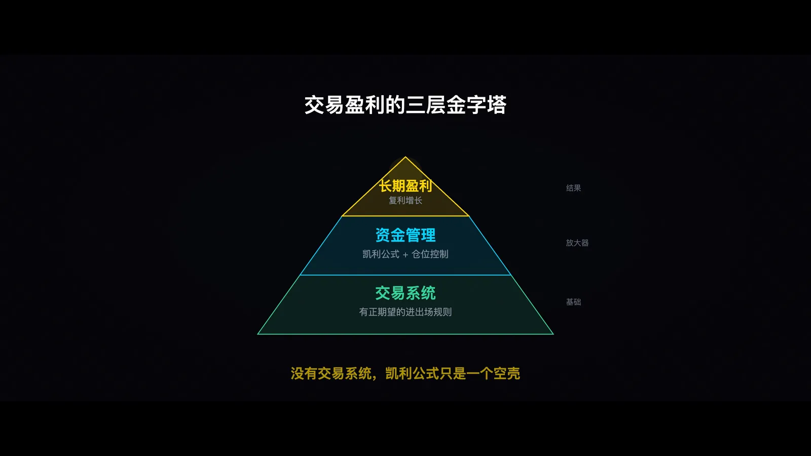 金字塔