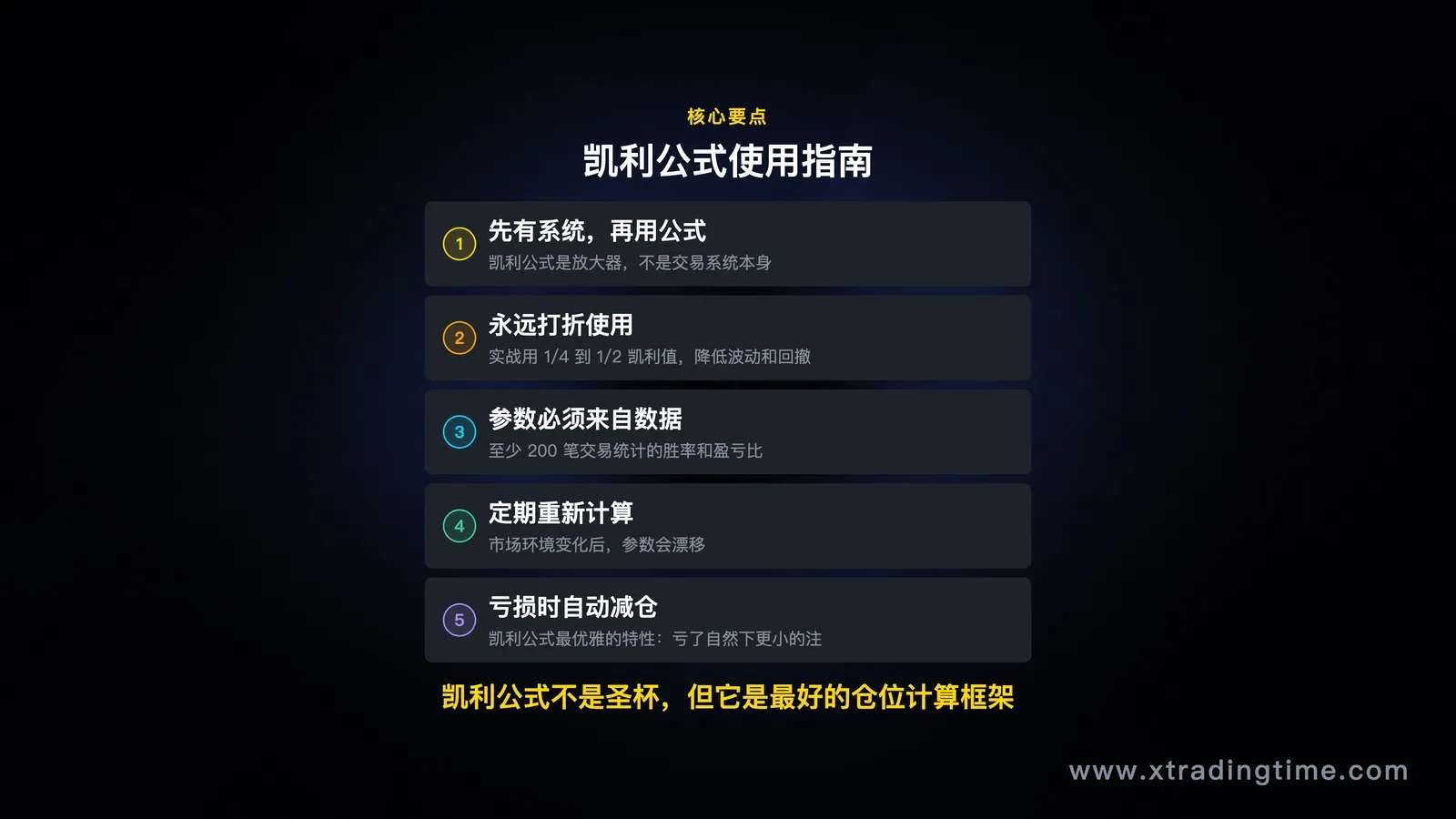 总结