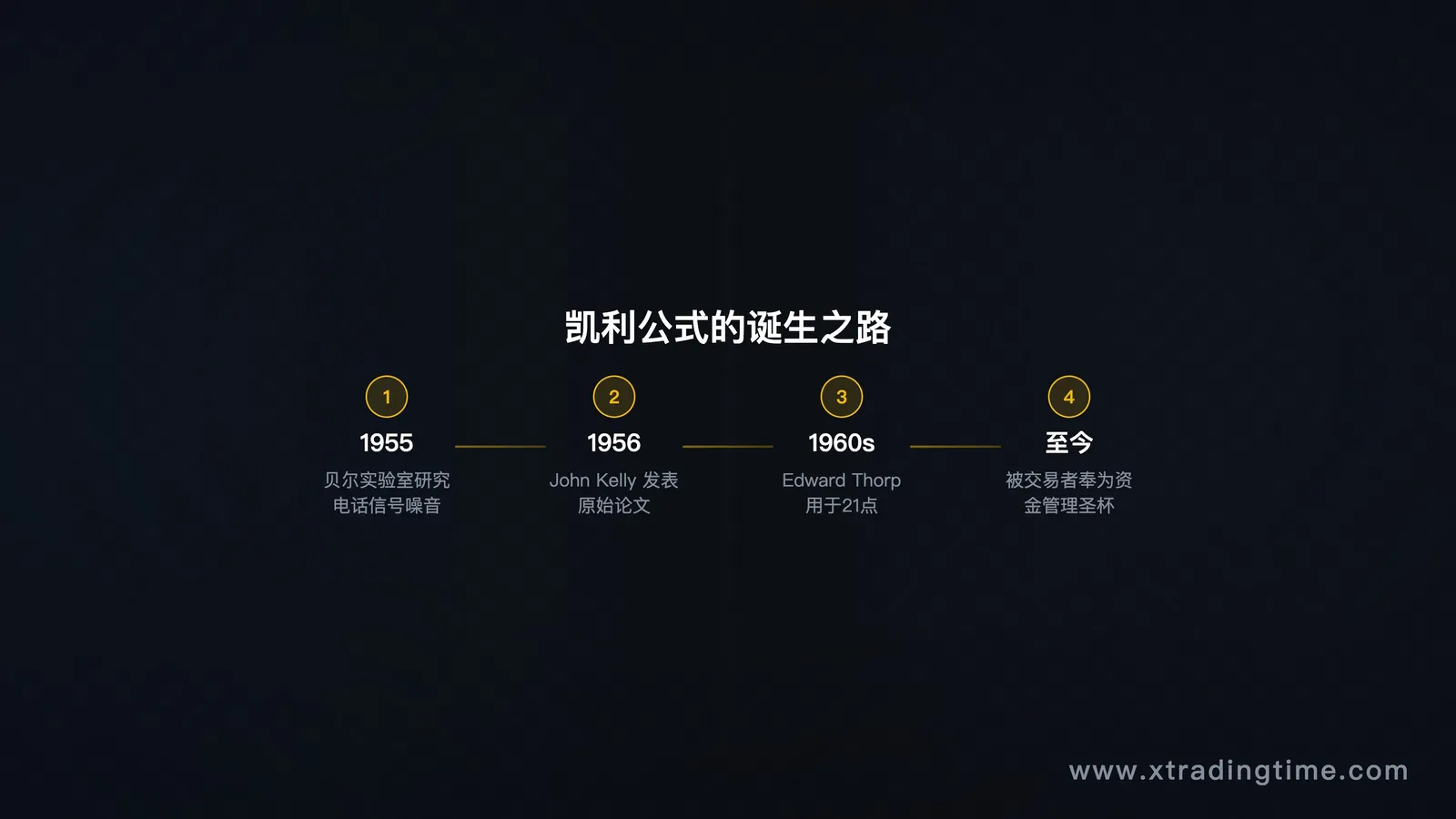 复利vs暴利