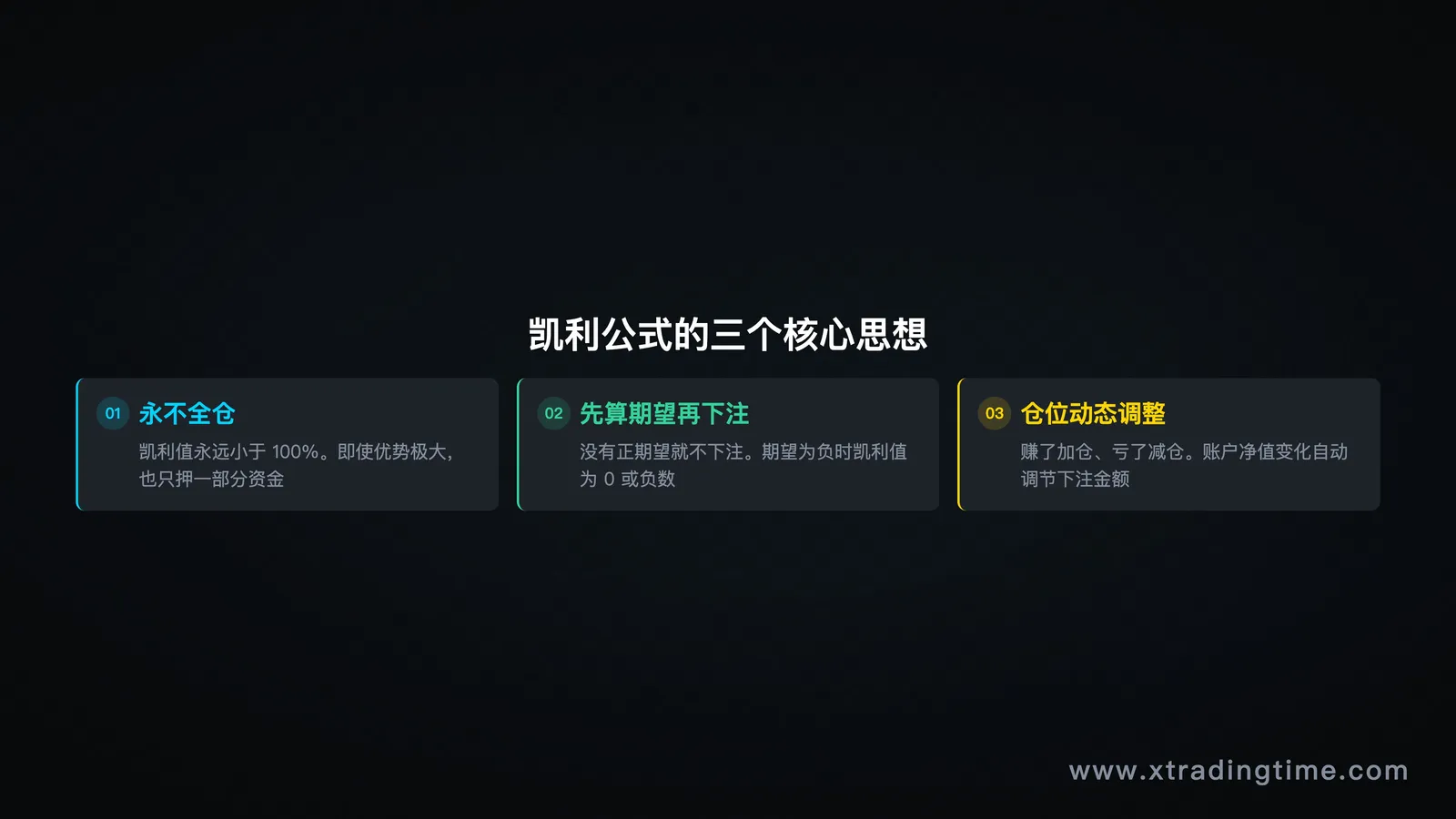 Kelly公式推导