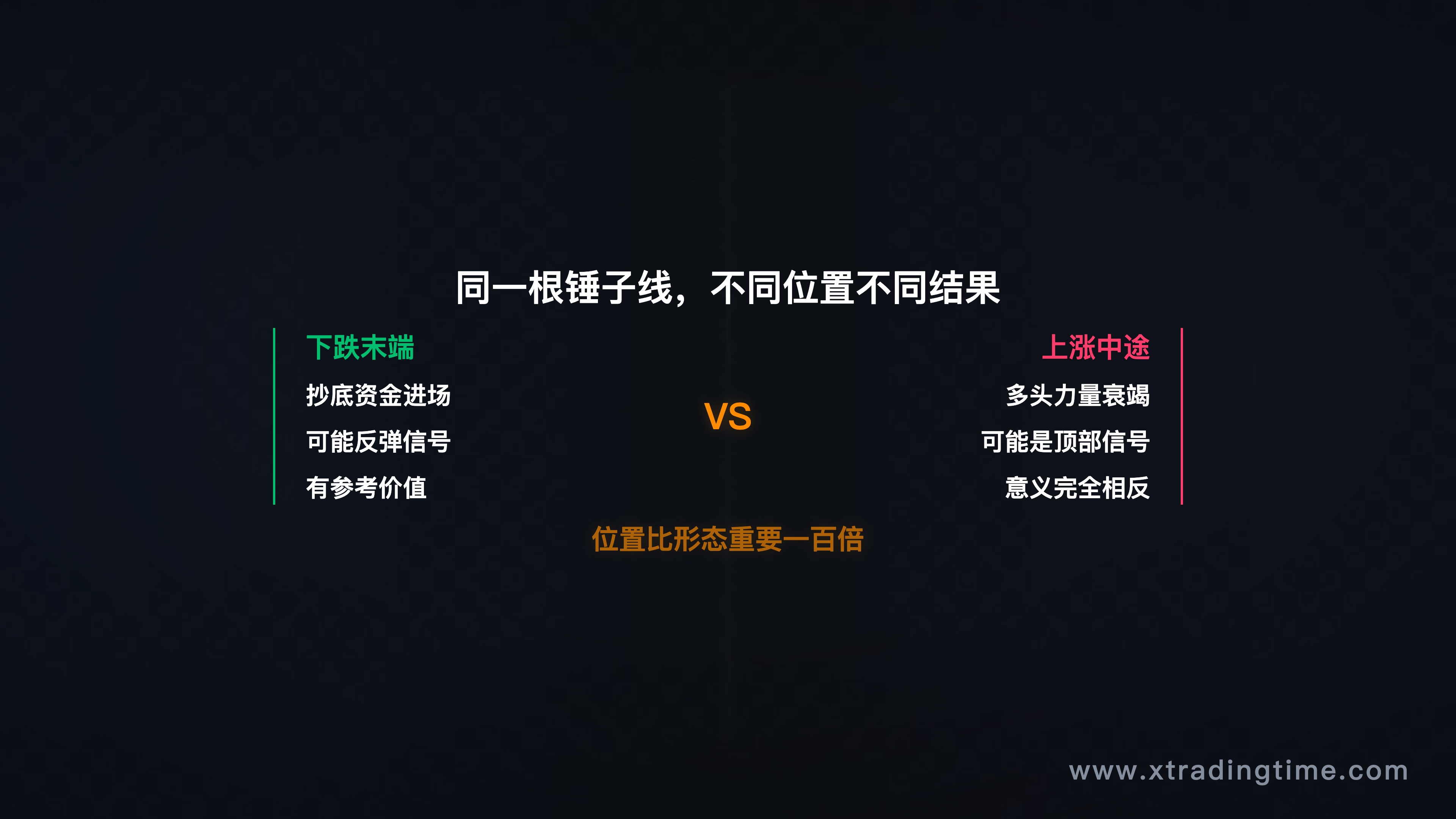 锤子线位置对比