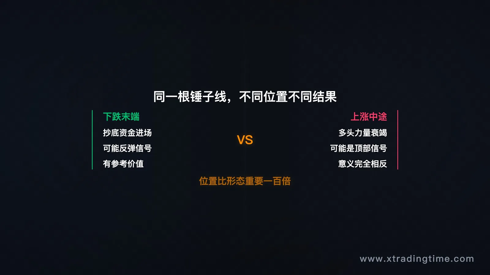 锤子线位置对比