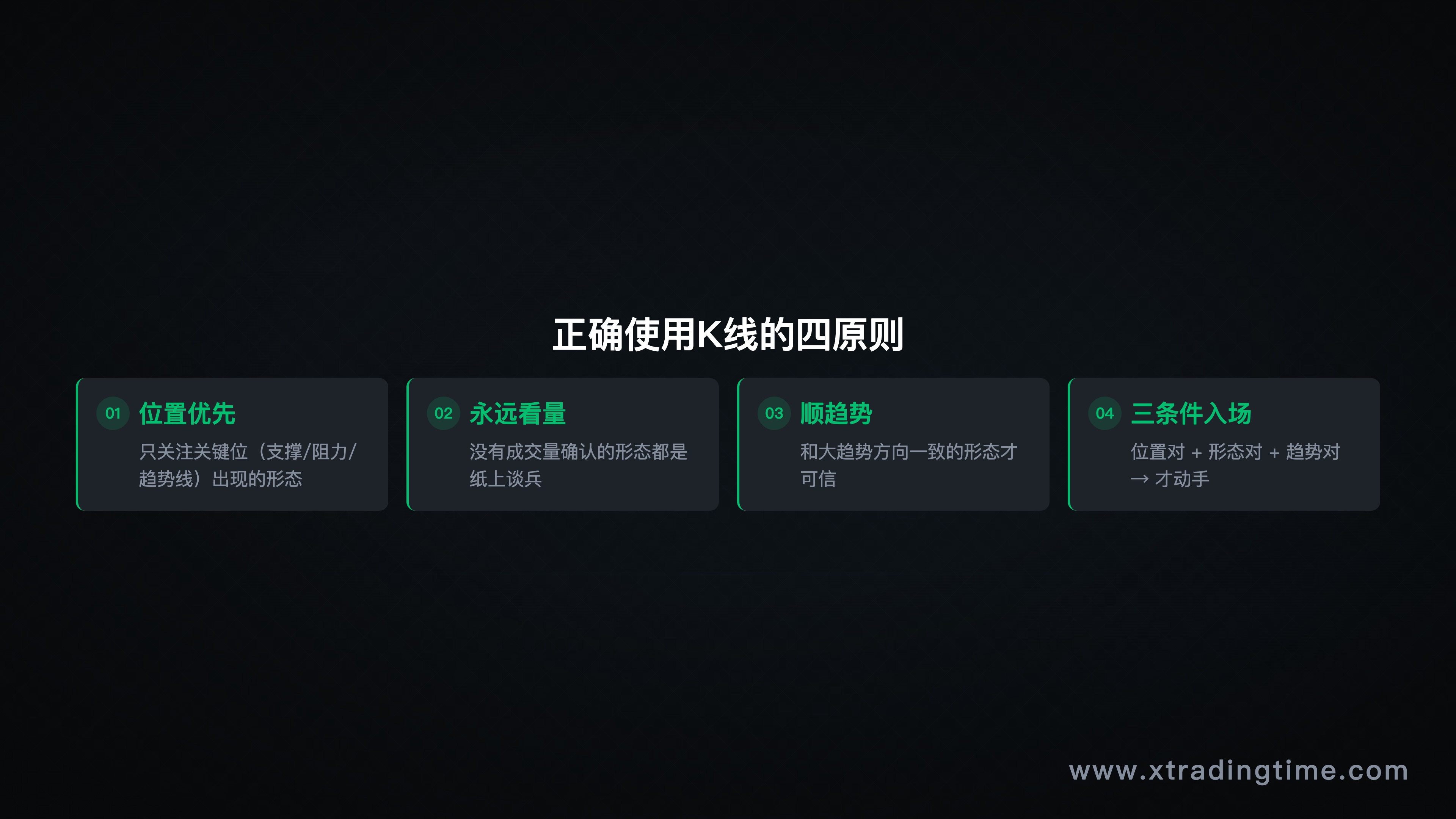 正确使用K线四原则
