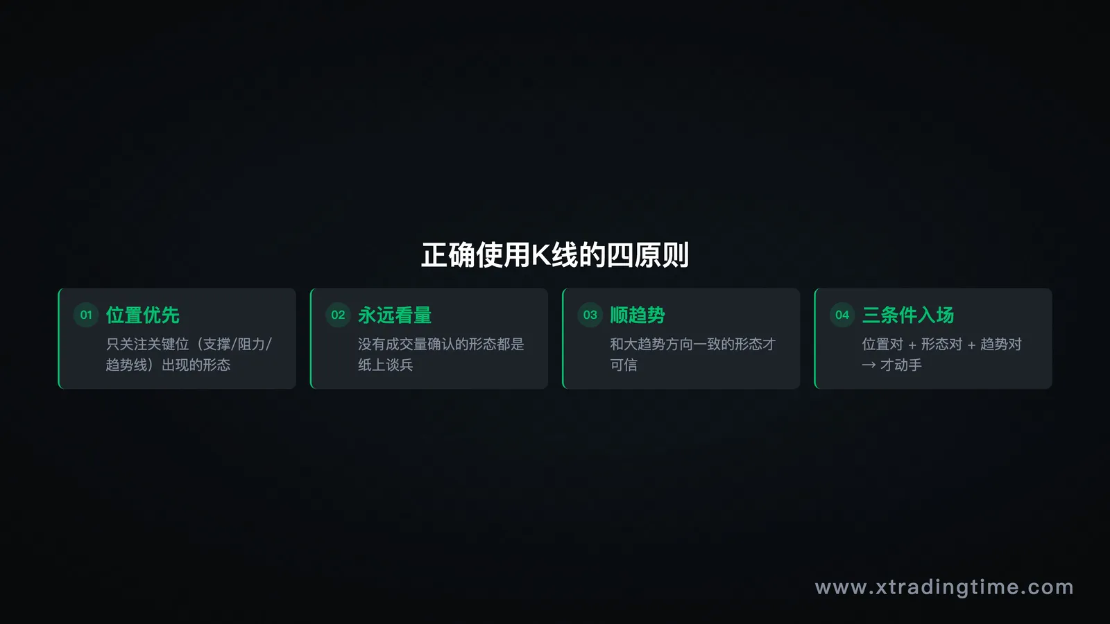 正确使用K线四原则