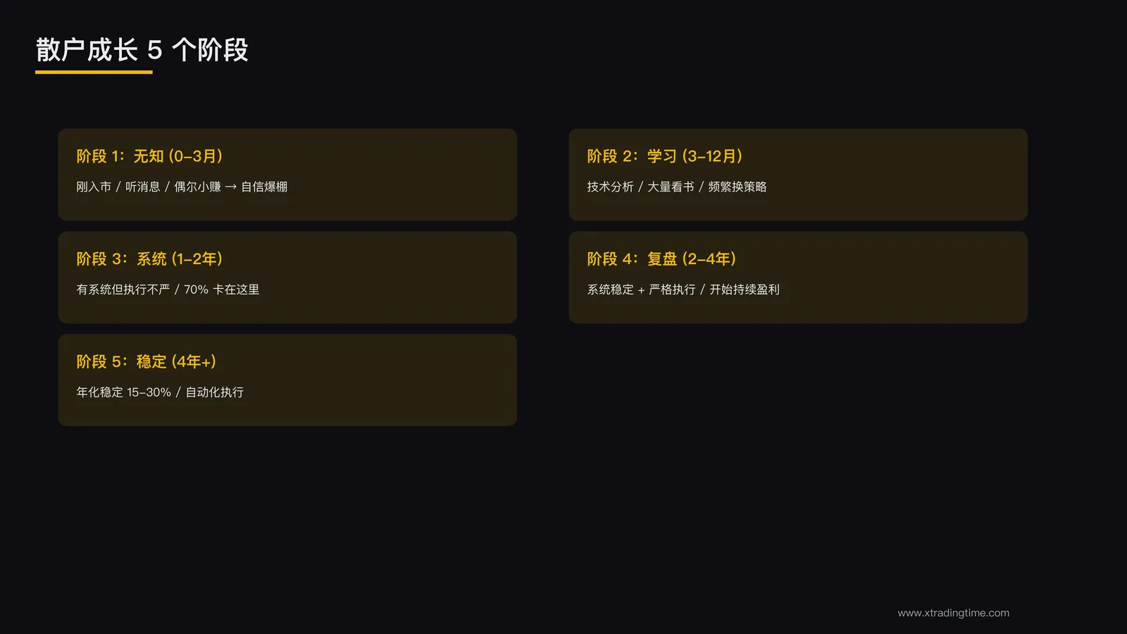 5 个成长阶段