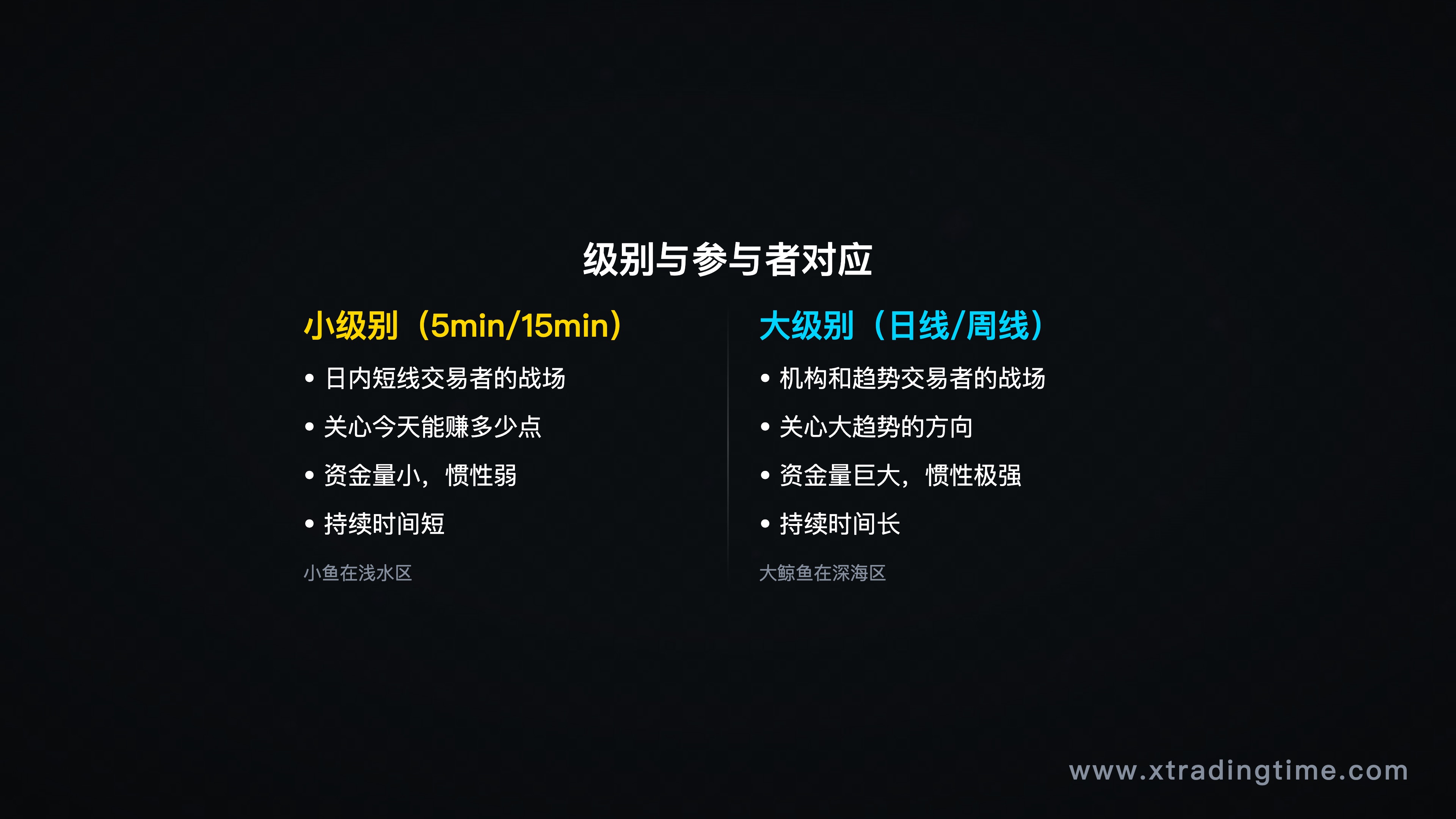 级别与参与者对应