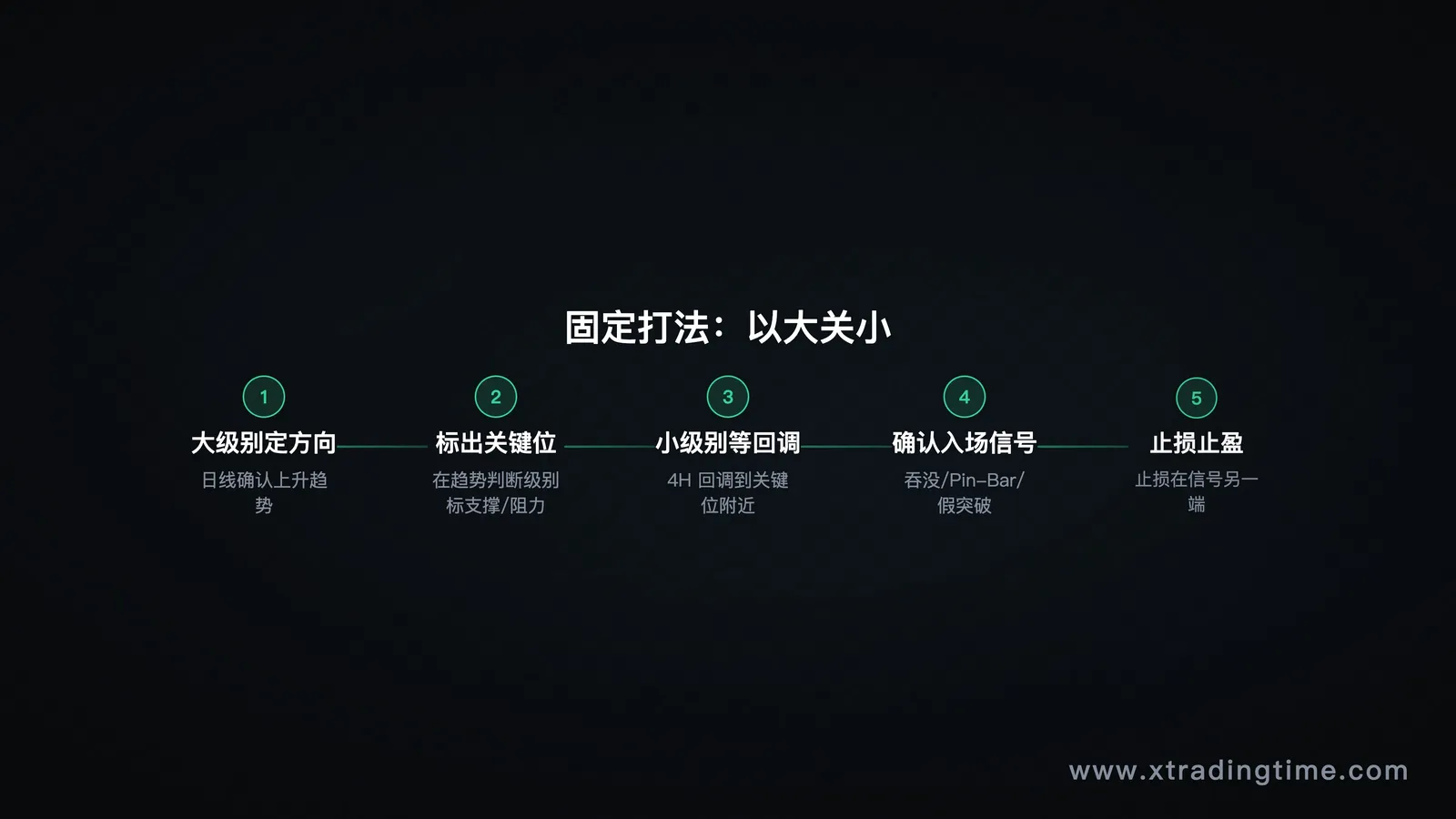 以大关小流程图