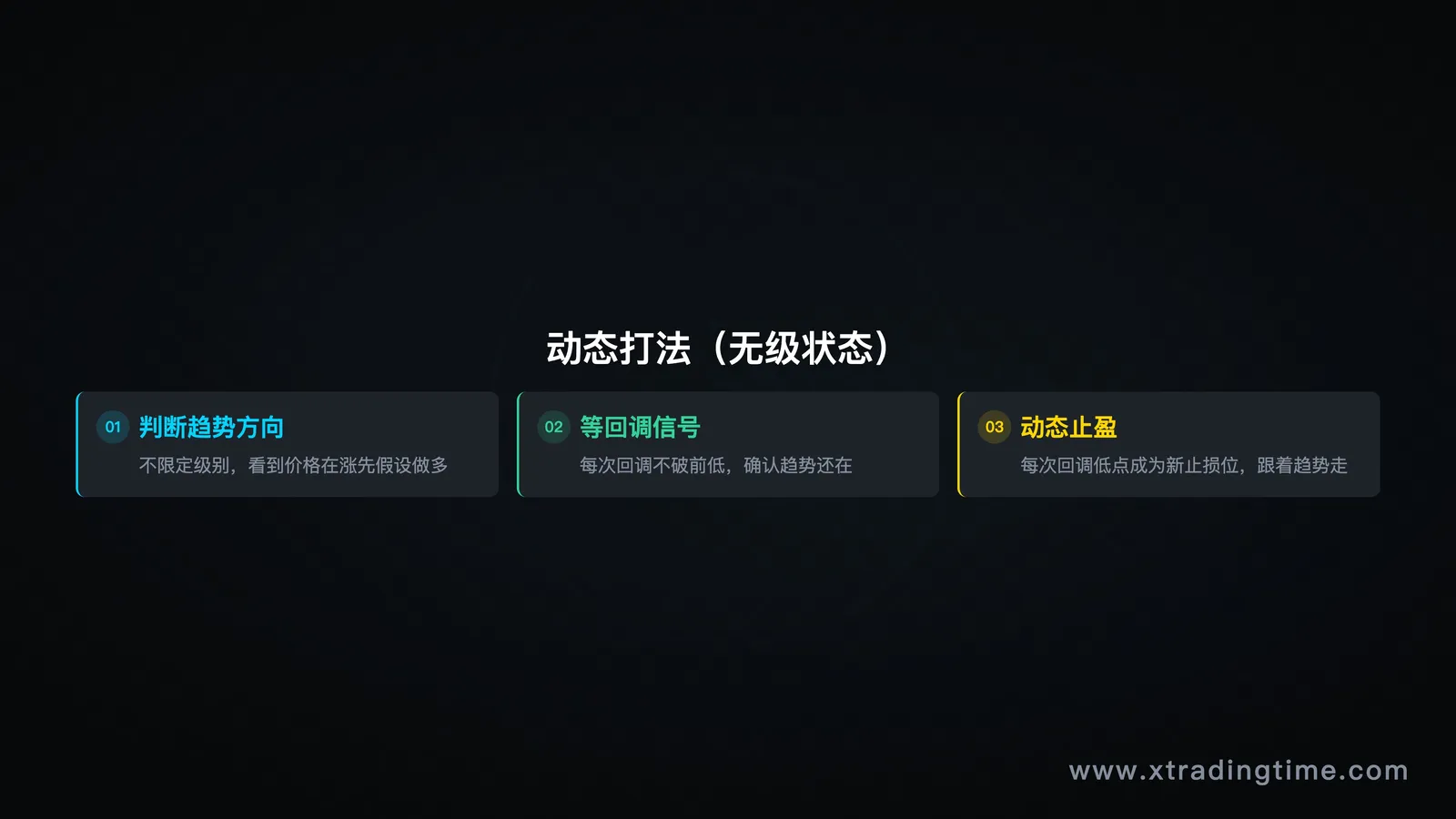 动态打法示意