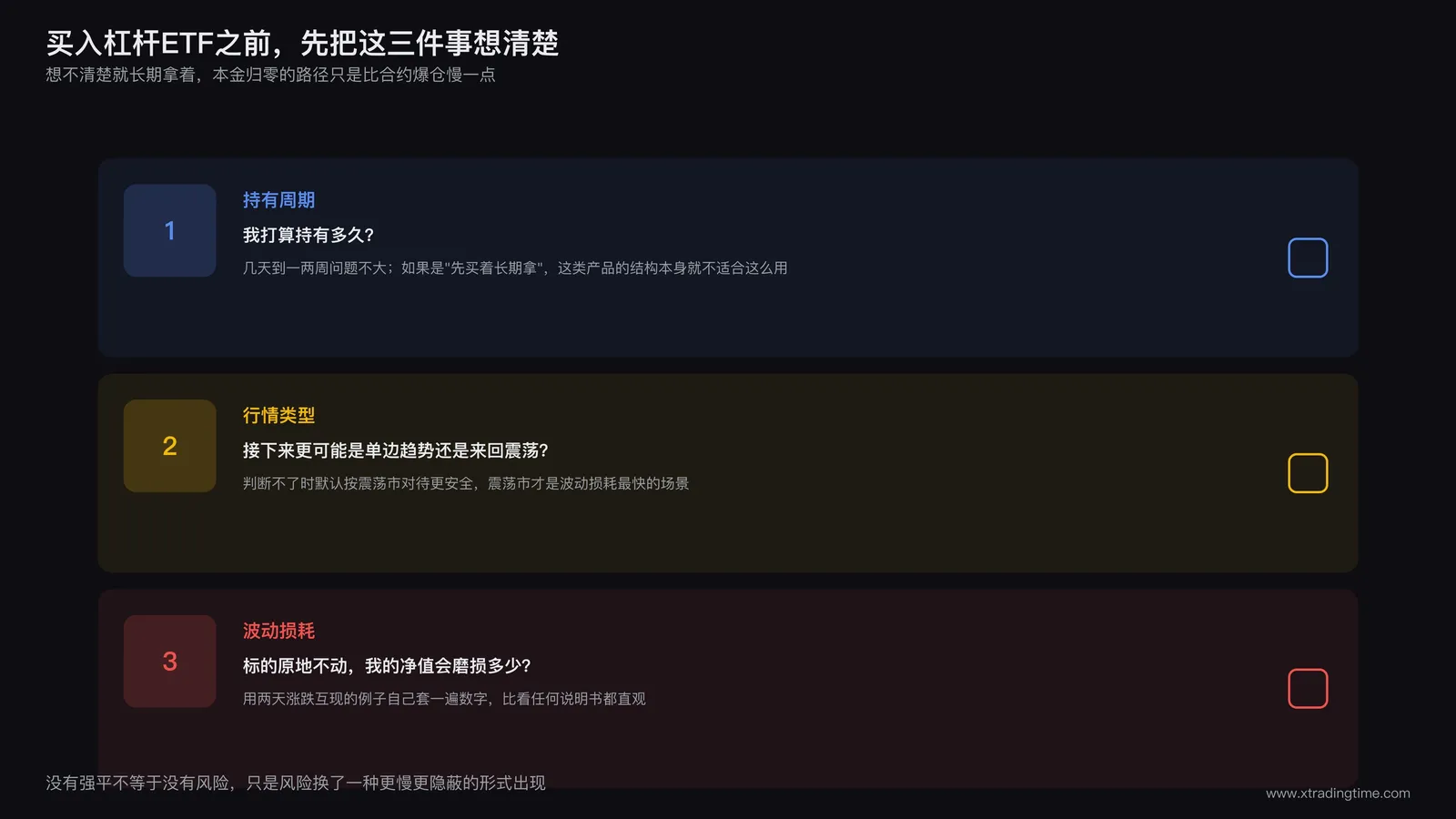 交易者在买入杠杆ETF前对照持有周期、行情类型、波动损耗三项自查清单的示意图