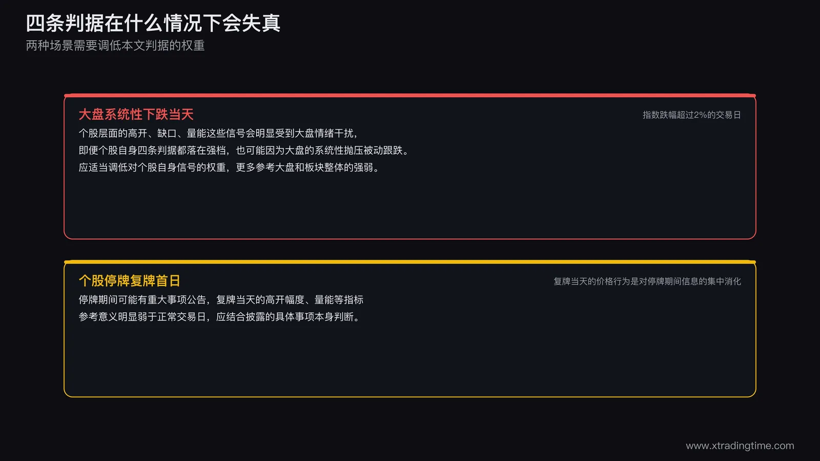 四条判据失真场景示意图，大盘系统性下跌当天应调低个股自身信号权重更多参考大盘板块强弱，个股停牌复牌首日的价格行为是对停牌期间信息的集中消化参考意义减弱