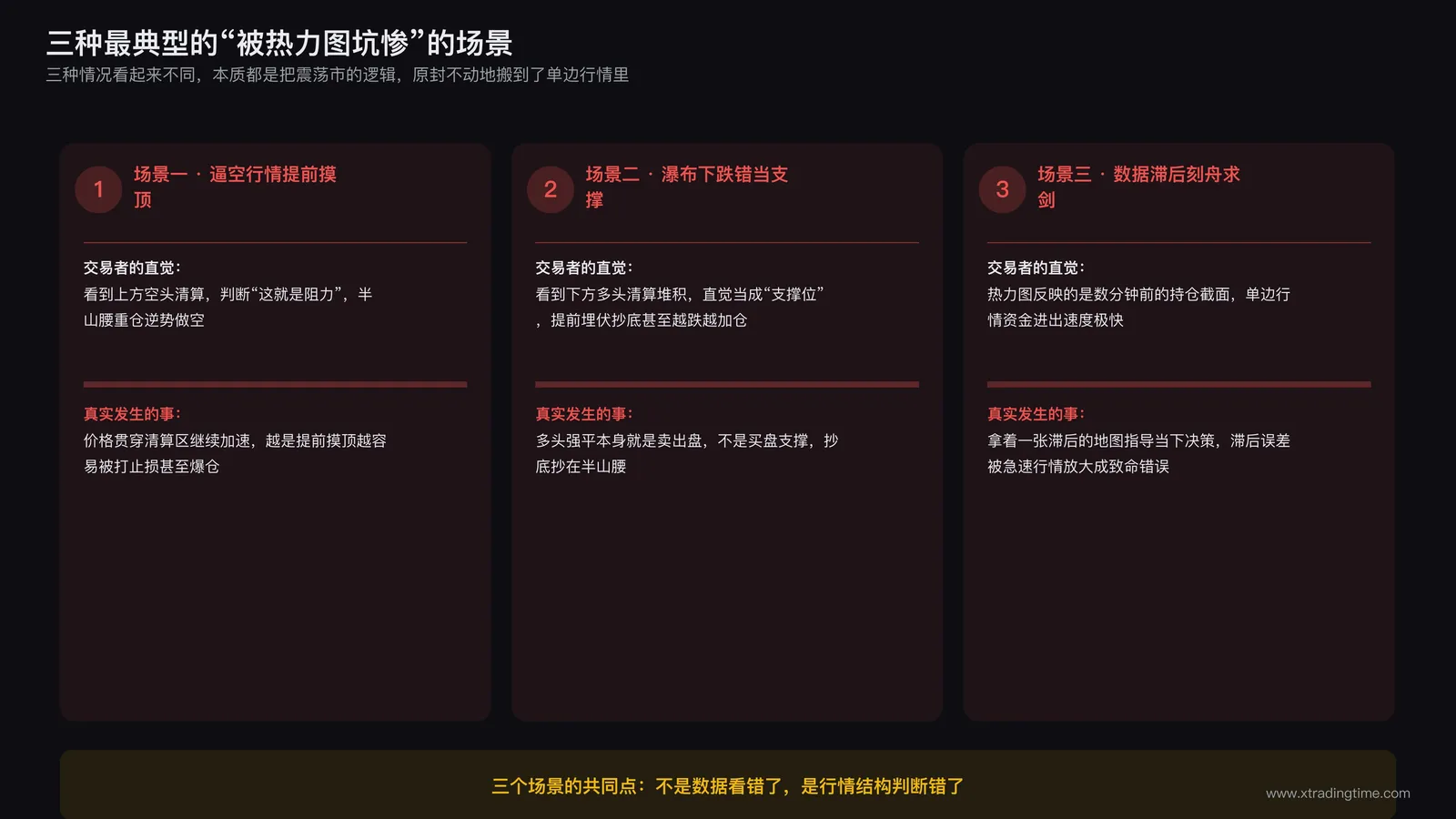 三种典型误判场景对比示意,逼空、瀑布式下跌、数据滞后