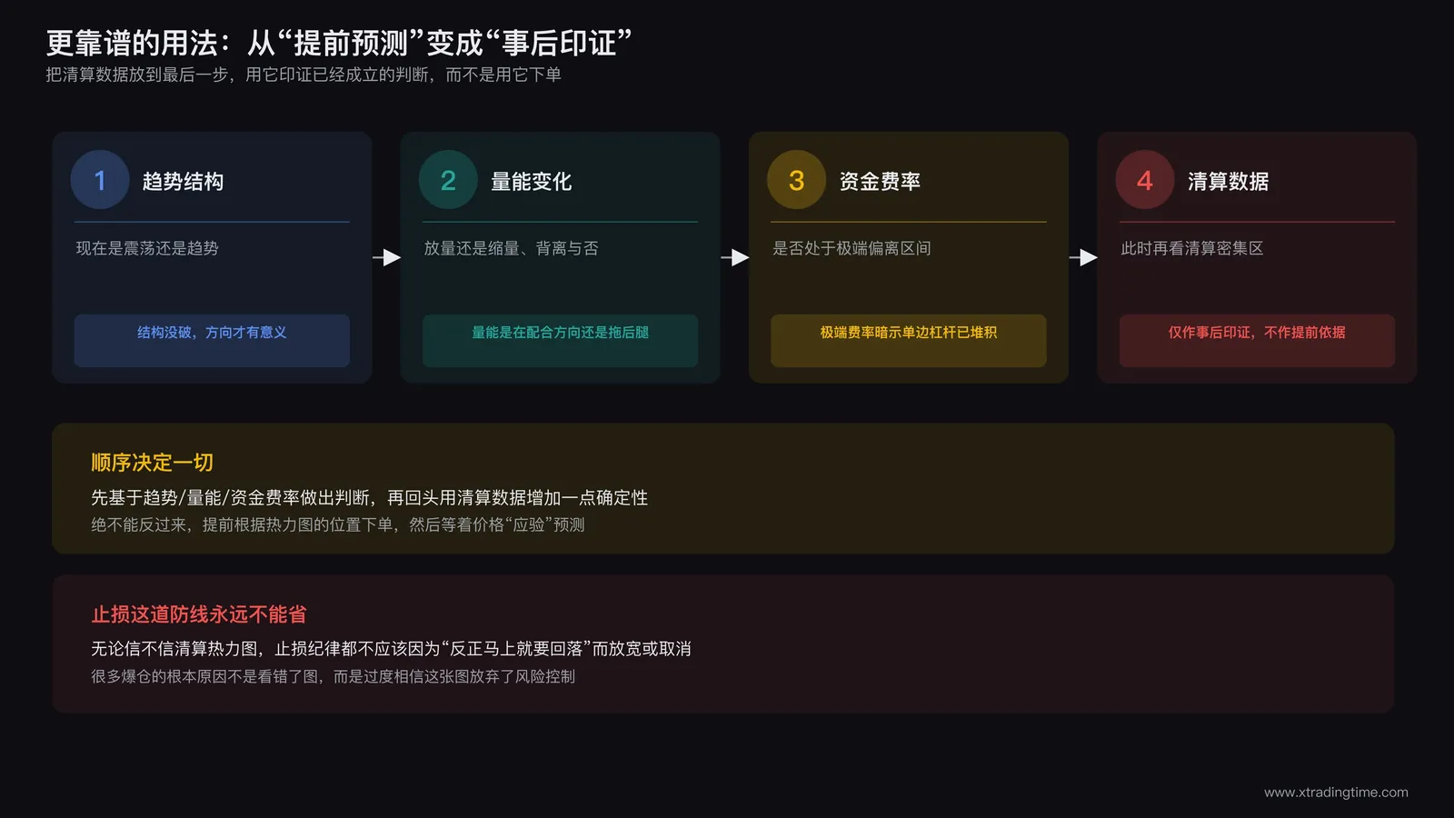 交易者结合成交量、资金费率、趋势结构多维度验证的分析流程