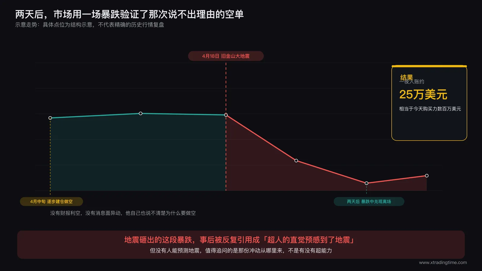 1906年华尔街交易大厅的历史场景与联合太平洋铁路股票行情纸带的合成画面，纸带上的数字微微泛黄