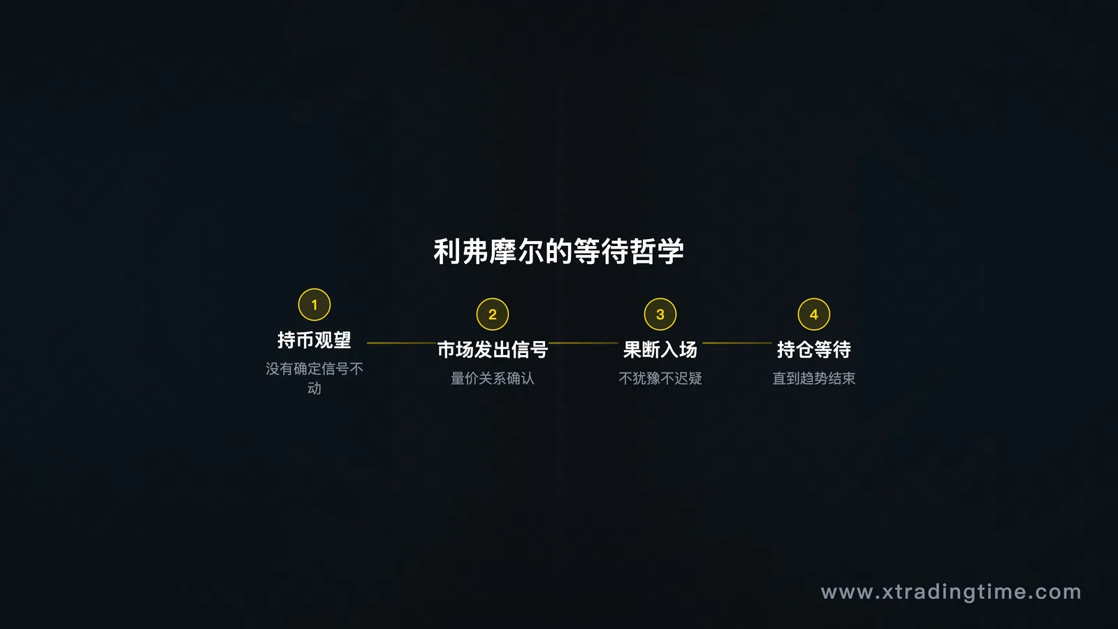耐心等待