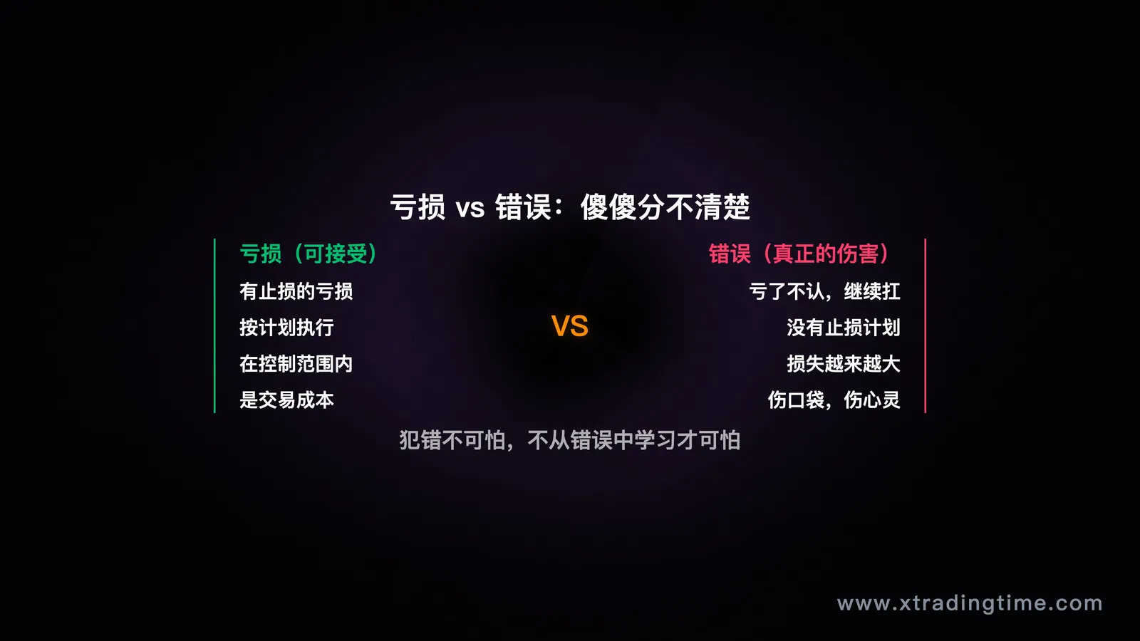 错误不认亏
