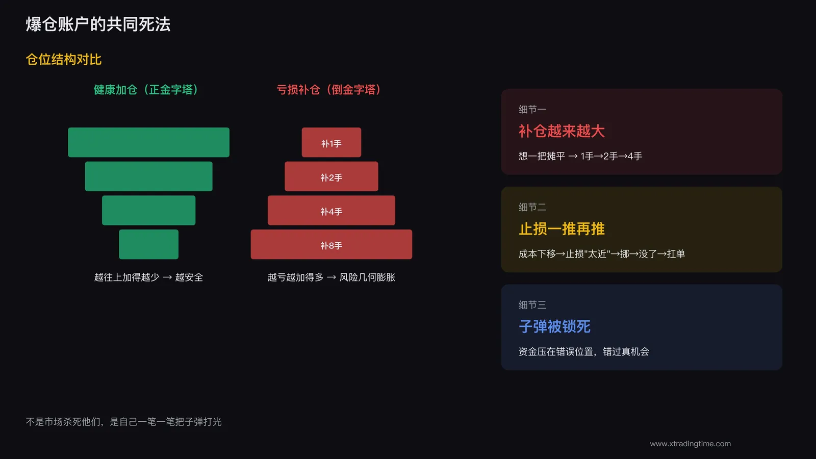 爆仓账户的共同死法