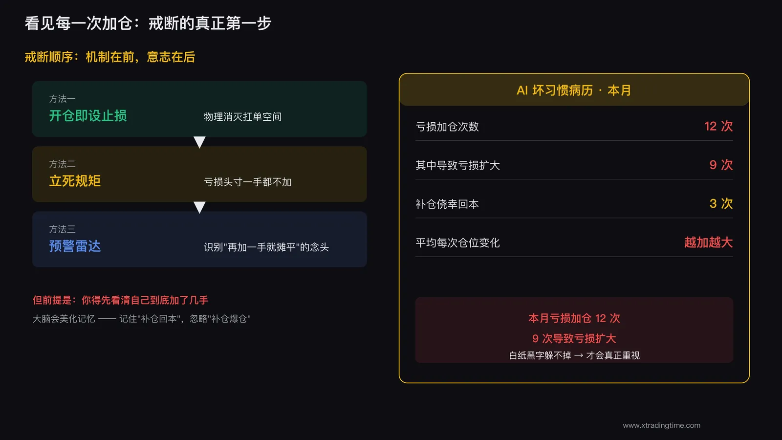 看见每一次加仓