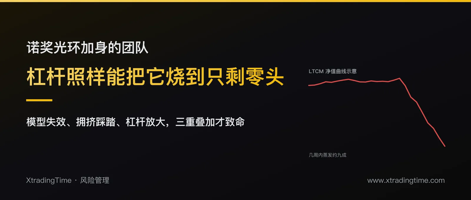 LTCM崩盘启示录：两位诺贝尔奖得主的模型，为什么救不了25倍杠杆