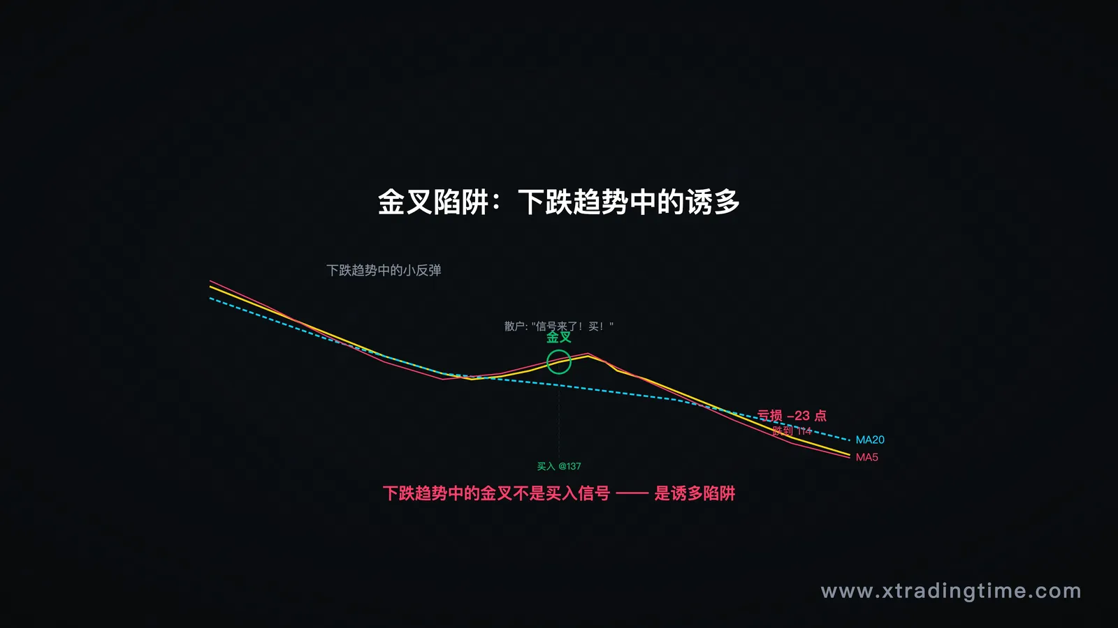 经典错误案例