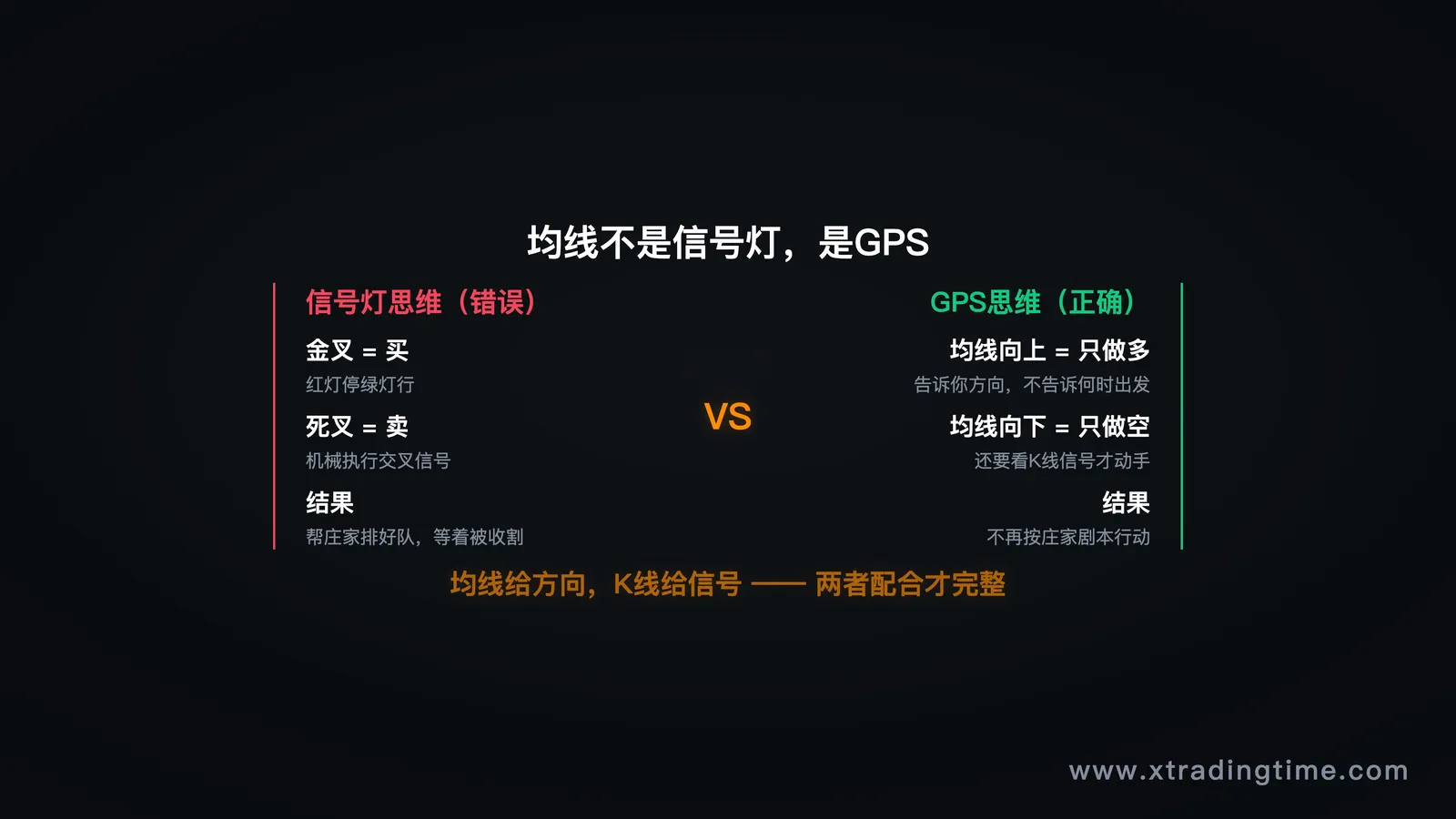 均线本质对比