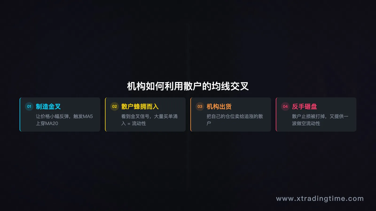 散户vs机构视角