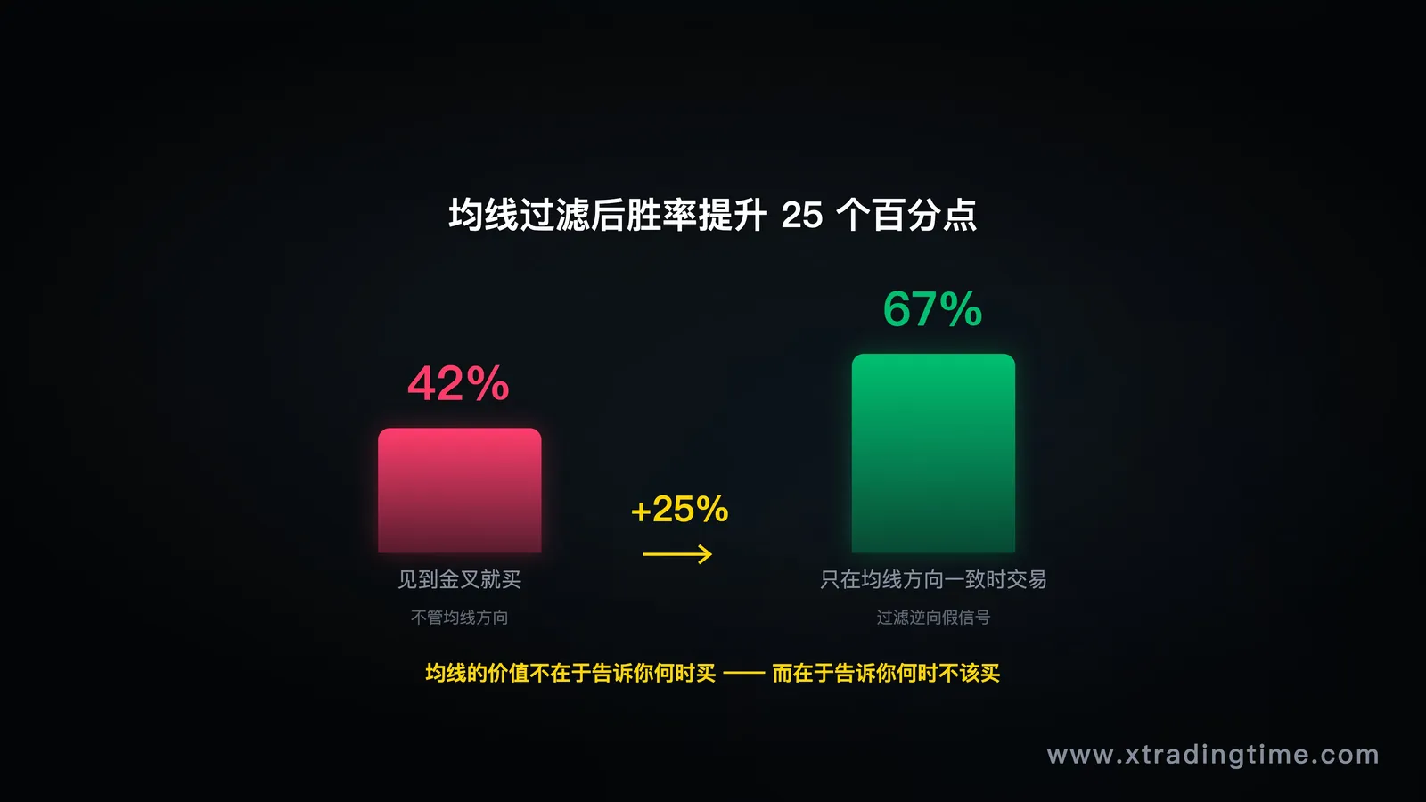 胜率对比
