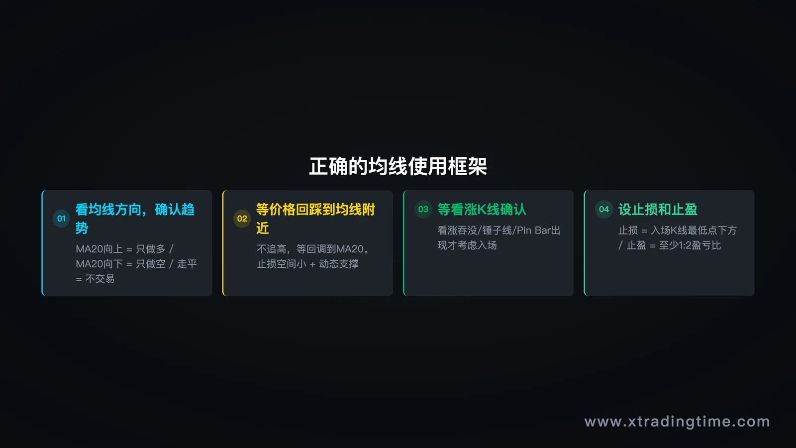 正确用法全过程