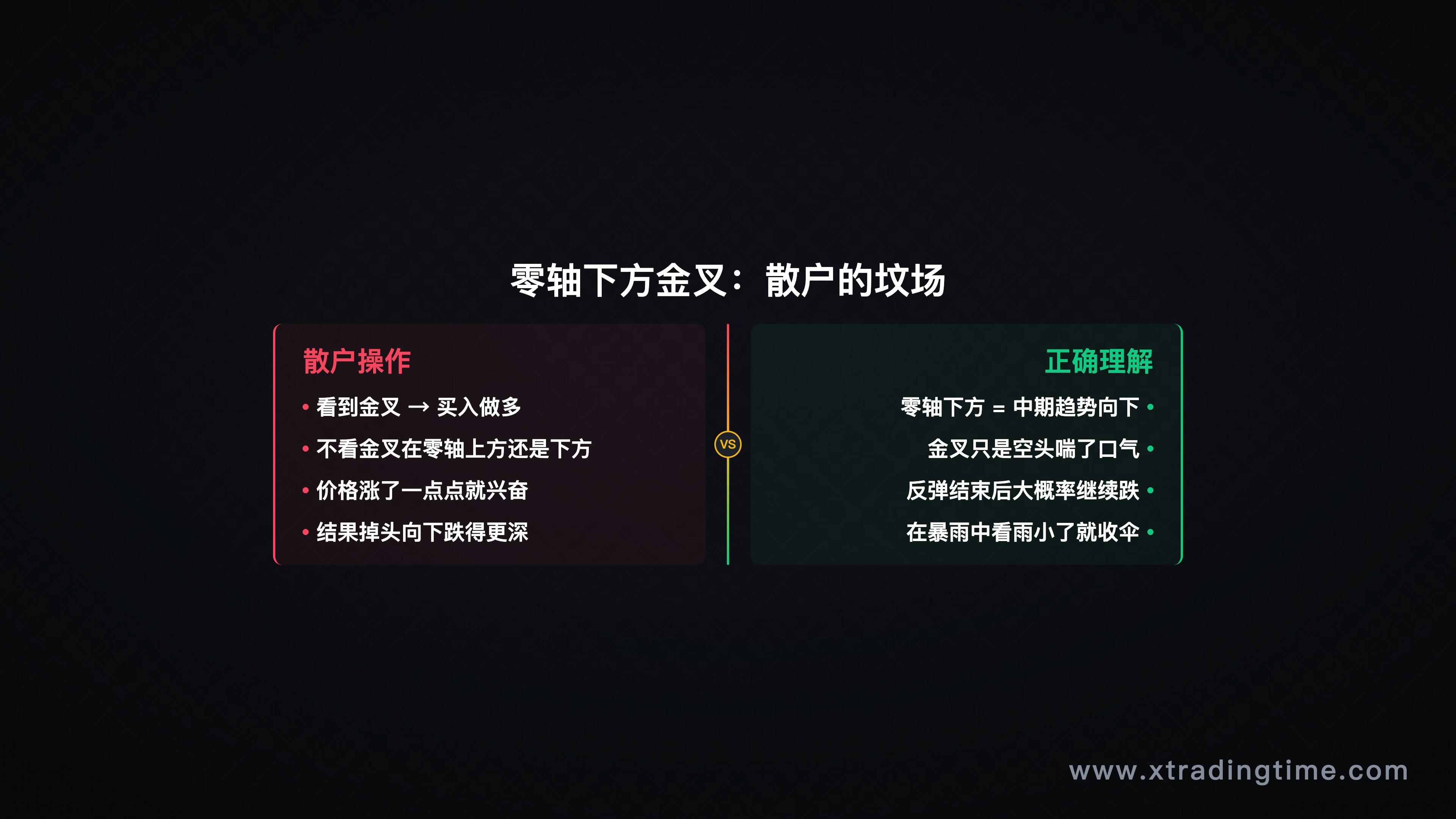 零轴下方金叉陷阱