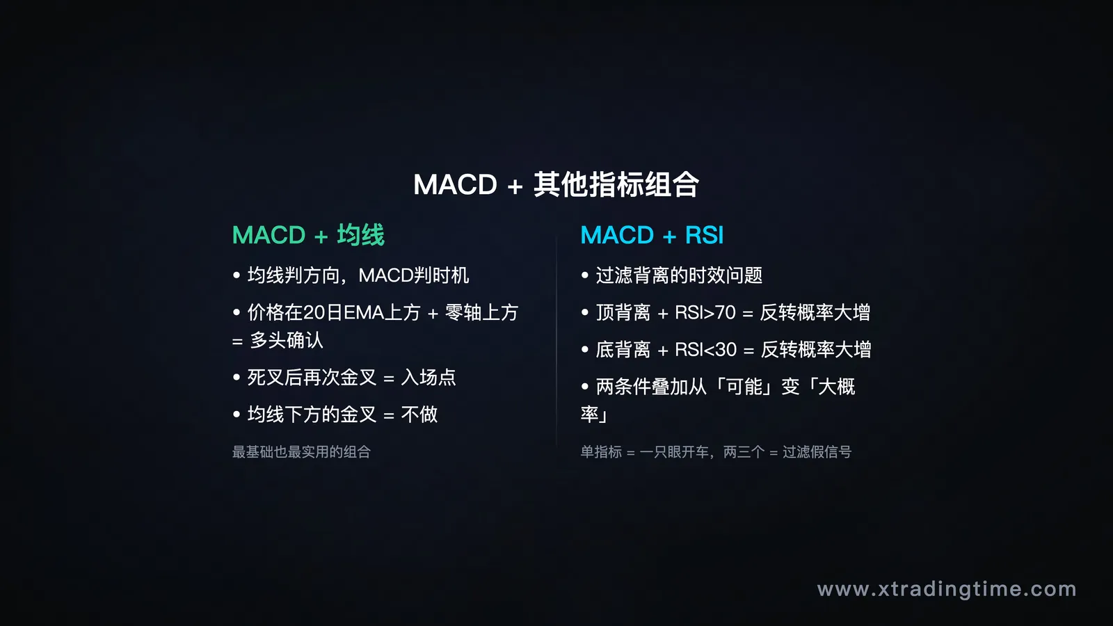 MACD+RSI组合