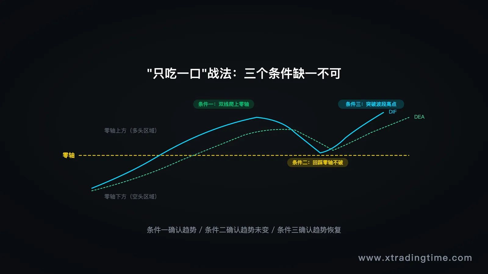 条件一图示